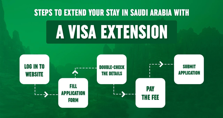 Steps to Extend Your Stay in Saudi Arabia with A Visa Extension
